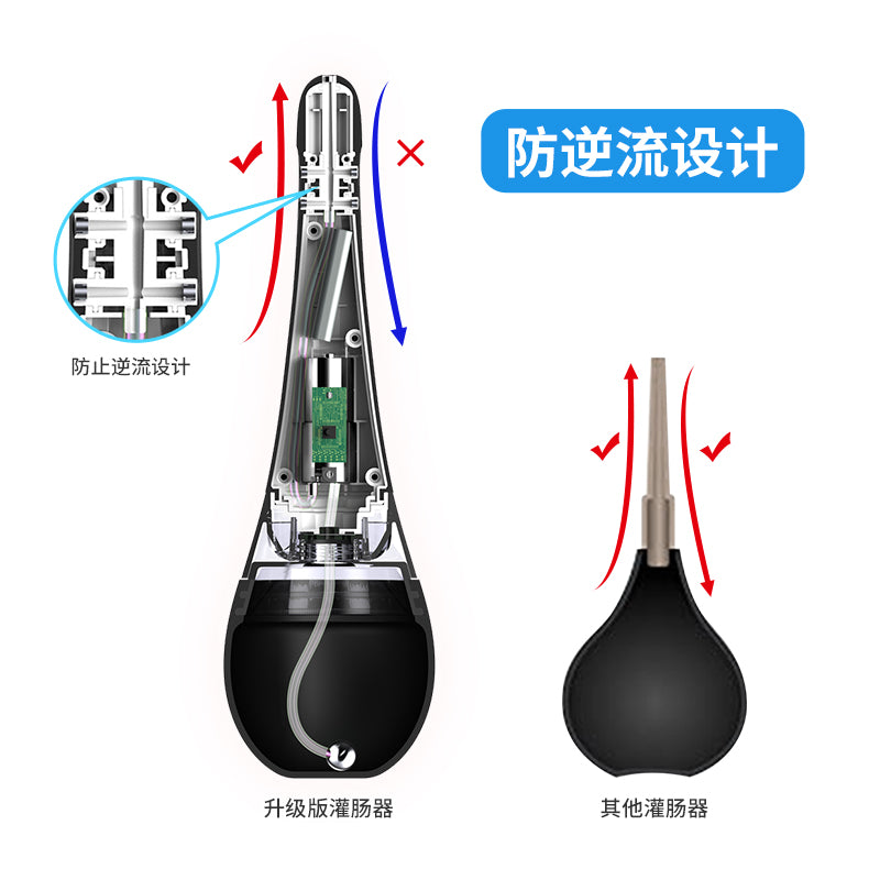 OMYSKY后庭/阴道两用全自动电动清洗器