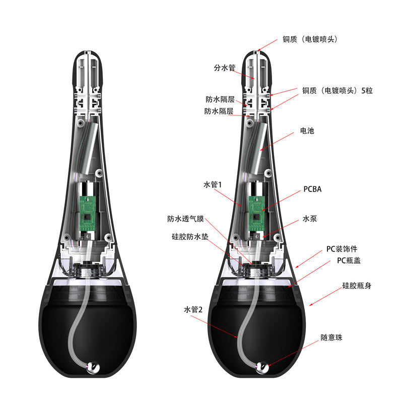 OMYSKY后庭/阴道两用全自动电动清洗器