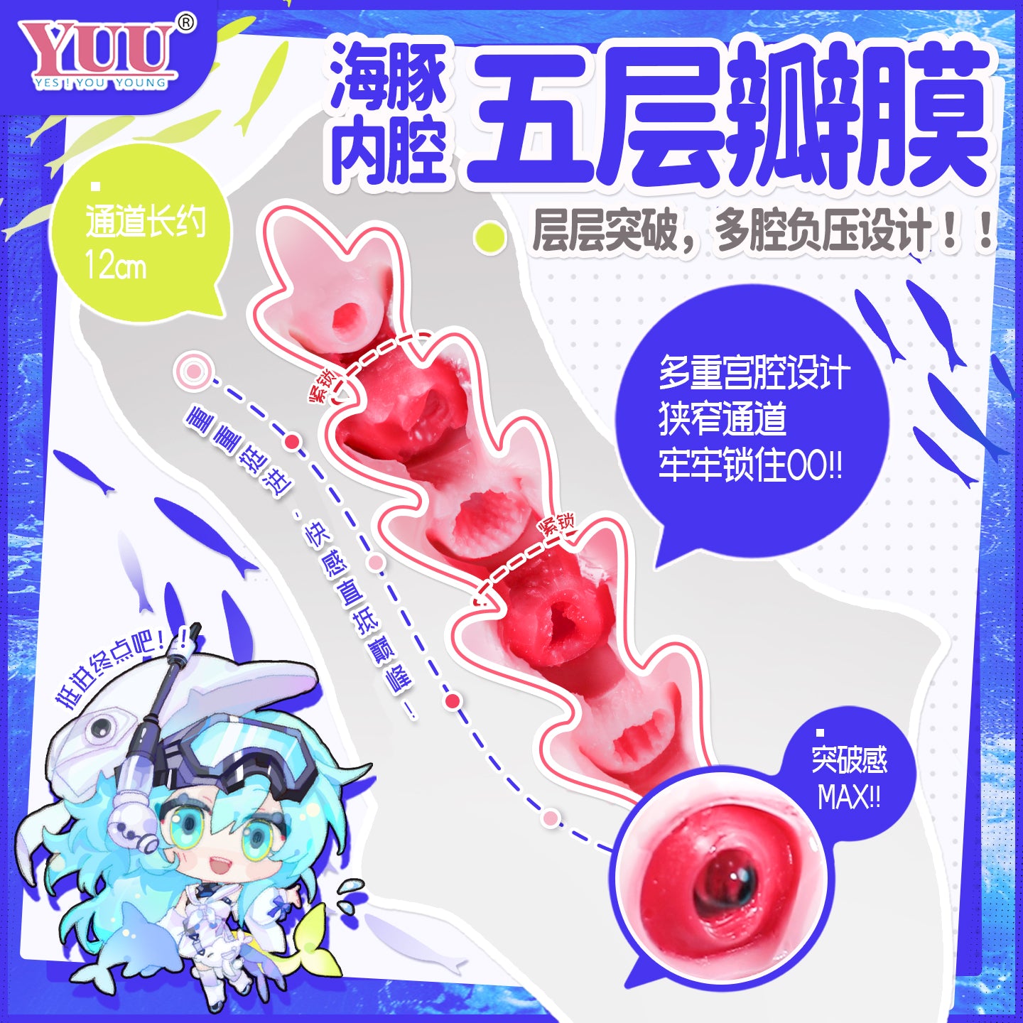 [26.08.24新品] YUU五宫豚娘物语5重通道真实模拟海豚手动飞机杯动漫倒模