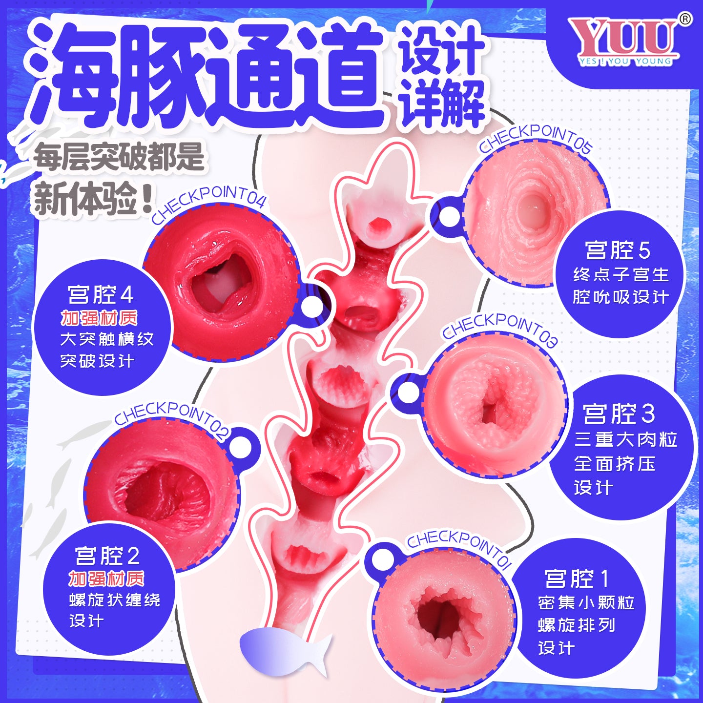 [26.08.24新品] YUU五宫豚娘物语5重通道真实模拟海豚手动飞机杯动漫倒模